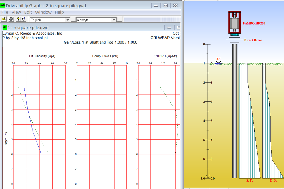 Output screen for drivability study